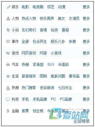 阳谷如何挖掘热门长尾关键词