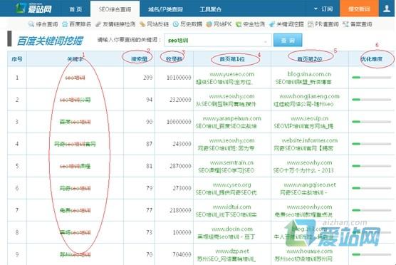 阳谷爱站关键词挖掘工具使用方法