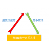 阳谷老朱SEO:做SEO该如何选择关键词