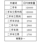 阳谷老狼SEO:通过关键词找规律拟定百万流量SEO策略