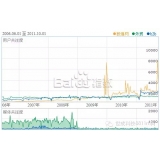 阳谷子辛SEO:网站如何做关键词优化