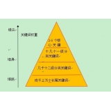 阳谷网站整体关键词如何布局