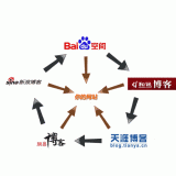 阳谷吴磊:SEO外链技巧有哪些