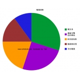 阳谷搜道:怎么做seo外链