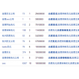 阳谷米乐：SEO内容与外链哪个更重要