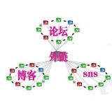 阳谷SEO发外链的作用