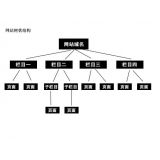 阳谷如果操作高指数关键词呢？